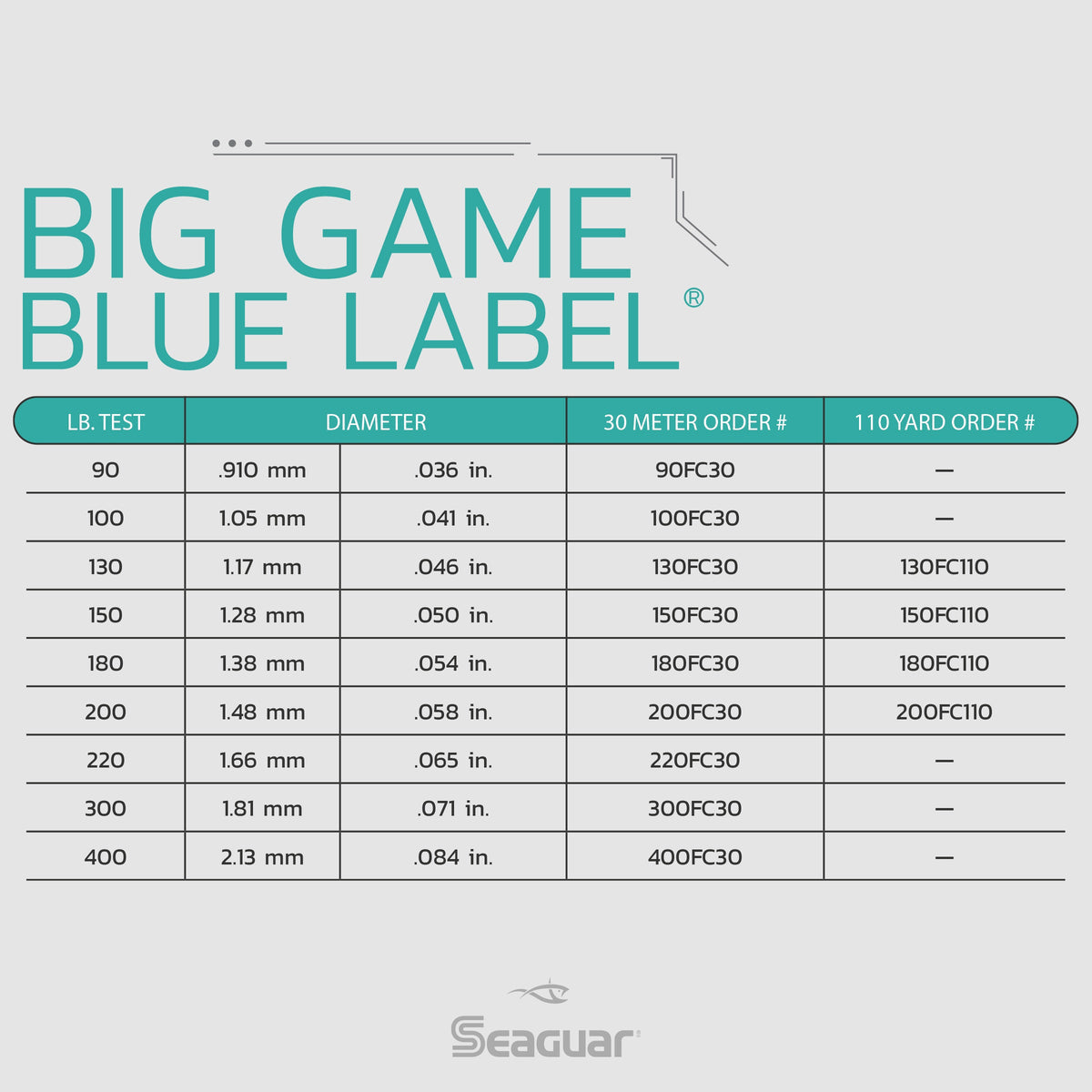Seaguar Blue Label Big Game 30 Meter Spool