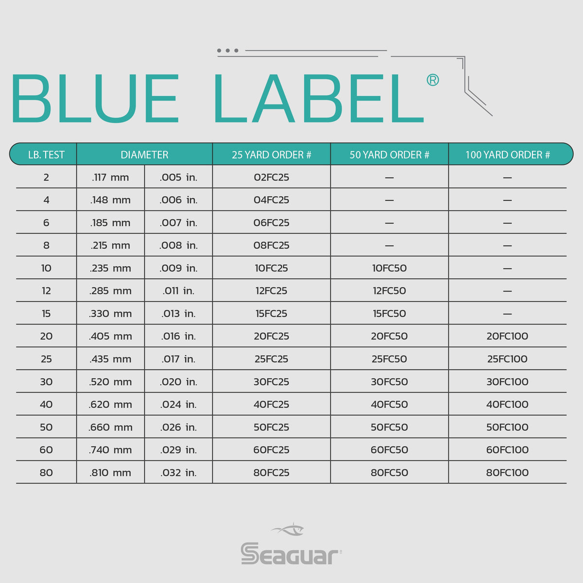 Seaguar Blue Label Fluorocarbon Leader 100 Yard Spool