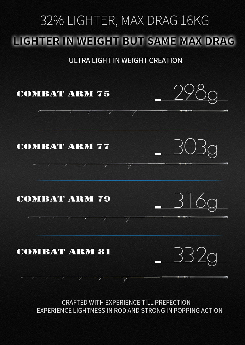 Centaur Combat Arm Inshore Game Popping Rod