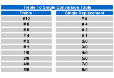Owner 4112 Single Replacement Hook 4X