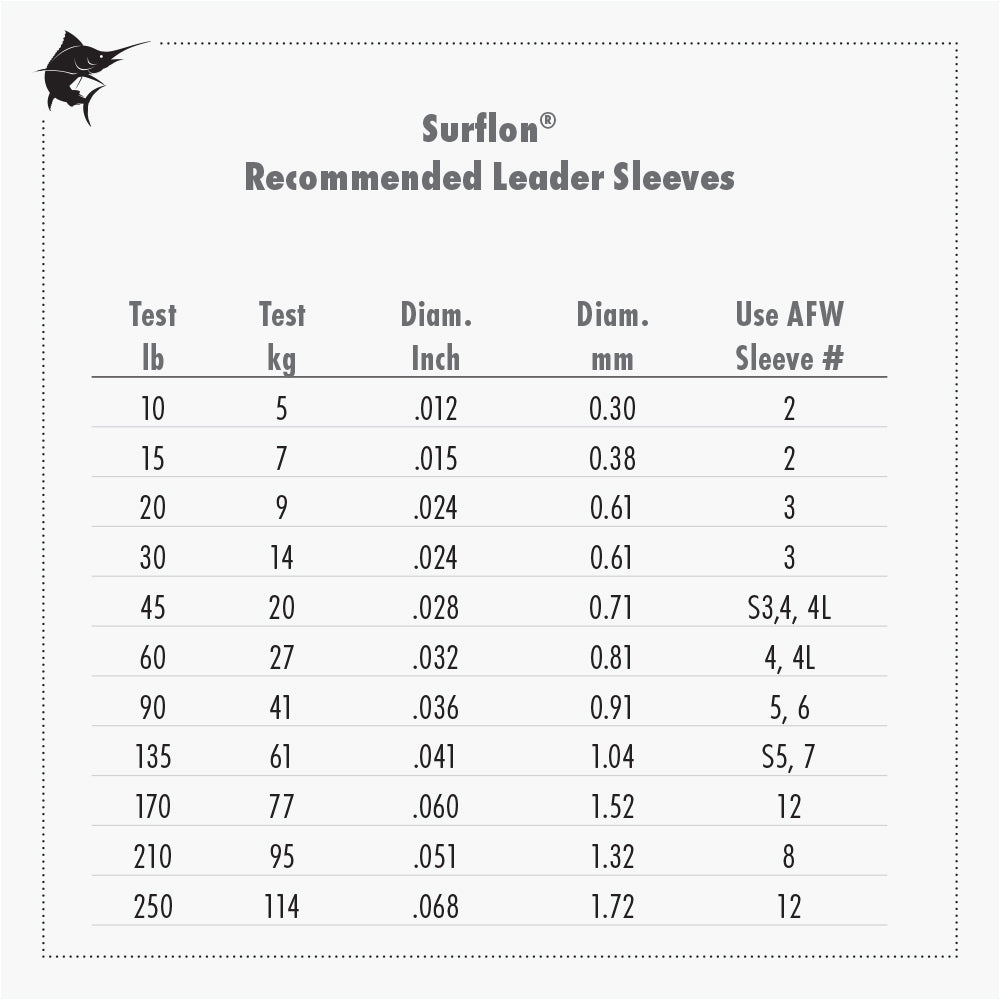 AFW Surflon Nylon Coated 1x7 Stainless Steel Wire Leader