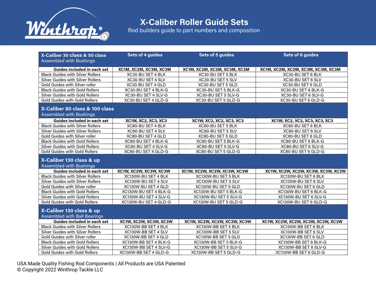 Winthrop X-Caliber Roller Guide Sets