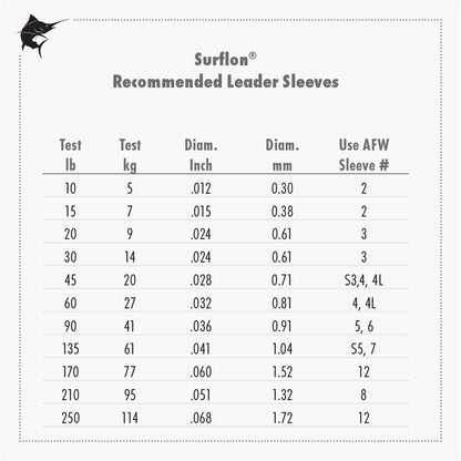 AFW Surflon Nylon Coated 1x7 Stainless Steel Wire Leader