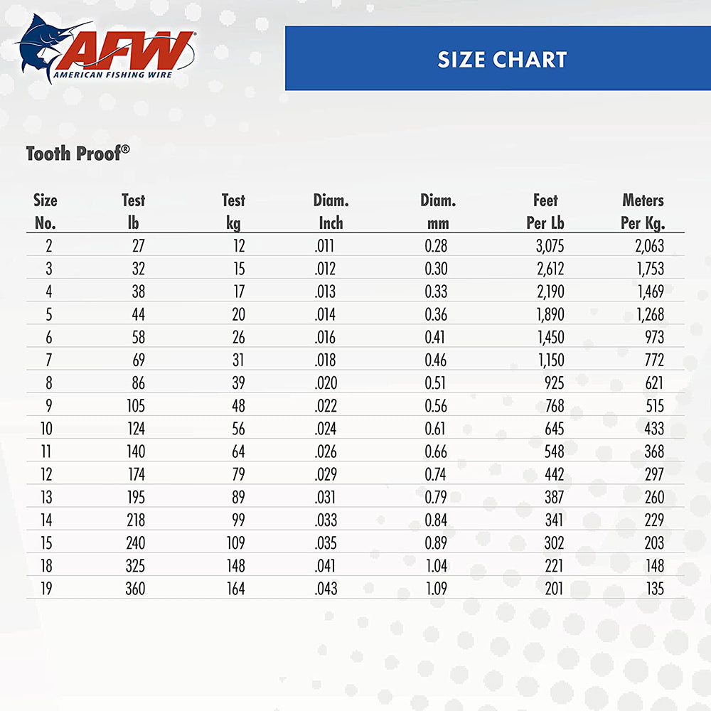 AFW Tooth Proof Stainless Steel Single Strand Wire Leader