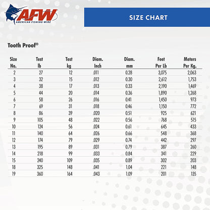AFW Tooth Proof Stainless Steel Single Strand Wire Leader